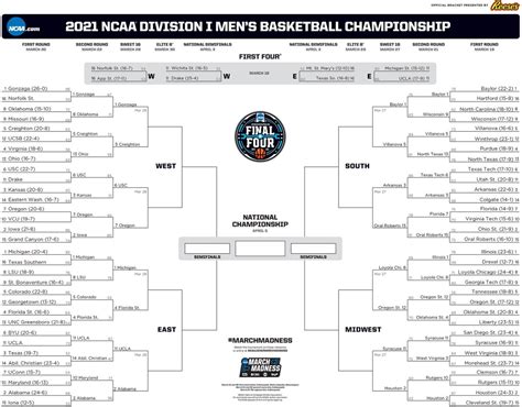 The 68-team bracket for the 2022 NCAA men's basketball tournament will be revealed on Sunday at 3 p. . Ncaa bracket so far